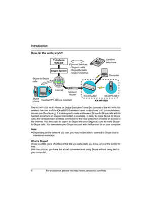 Page 6Introduction
6For assistance, please visit http://www.panasonic.com/help
How do the units work?
The KX-WP1050 Wi-Fi Phone for Skype Executive Travel Set consists of the KX-WPA100 
wireless handset and the KX-WPA102 wireless travel router (base unit) (router/wireless 
access point functioning). It enables you to make and answer Skype-to-Skype calls with its 
handset anywhere an Internet connection is available. In order to make Skype-to-Skype 
calls, the handset needs wireless connection to the base unit...