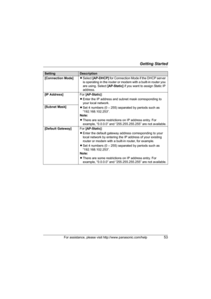 Page 53Getting Started
For assistance, please visit http://www.panasonic.com/help53
SettingDescription
[Connection Mode]LSelect [AP-DHCP] for Connection Mode if the DHCP server 
is operating in the router or modem with a built-in router you 
are using. Select [AP-Static] if you want to assign Static IP 
address.
[IP Address]For [AP-Static]:
LEnter the IP address and subnet mask corresponding to 
your local network.
LSet 4 numbers (0 – 255) separated by periods such as 
“192.168.102.253”.
Note:
LThere are some...