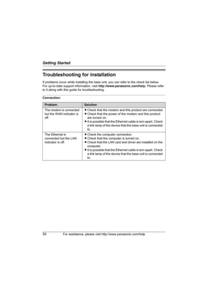 Page 54Getting Started
54For assistance, please visit http://www.panasonic.com/help
Troubleshooting for installation
If problems occur while installing the base unit, you can refer to the check list below.
For up-to-date support information, visit http://www.panasonic.com/help. Please refer 
to it along with this guide for troubleshooting.
Connection:
ProblemSolution
The modem is connected 
but the WAN indicator is 
off.LCheck that the modem and this product are connected.
LCheck that the power of the modem and...