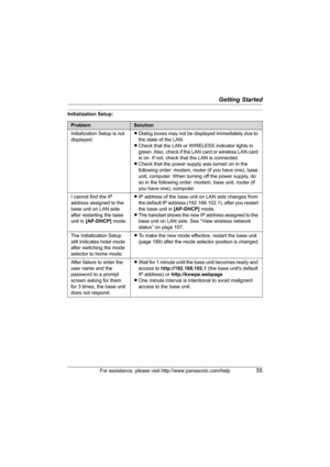 Page 55Getting Started
For assistance, please visit http://www.panasonic.com/help55
Initialization Setup:
ProblemSolution
Initialization Setup is not 
displayed.LDialog boxes may not be displayed immediately due to 
the state of the LAN.
LCheck that the LAN or WIRELESS indicator lights in 
green. Also, check if the LAN card or wireless LAN card 
is on. If not, check that the LAN is connected.
LCheck that the power supply was turned on in the 
following order: modem, router (if you have one), base 
unit,...