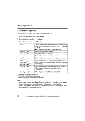 Page 80Managing Contacts
80For assistance, please visit http://www.panasonic.com/help
Contact list options
You can access the option menu while viewing the contact list.
1While in the Idle mode, press {CONTACTS}.
2Select the desired contact. i {Options}
3Select the desired option. i {Select}
*1 Available only for Skype contacts.
*2 Available only for SkypeOut contacts.
*3 Either is displayed depending on the contact.
Note:
LIn step 1, you can also press {Menu} (middle soft key). i “Contacts” i {Select}
LYou can...