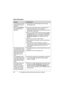 Page 216Useful Information
216For assistance, please visit http://www.panasonic.com/help
The Temporary LAN side 
Network setting page is 
displayed.LThe networks on the WAN side and the LAN side 
overlap (page 196).
After clicking [Restart], 
the Top Menu is not 
displayed.LIn the case of AP-DHCP mode or LAN network are 
changed, Top Menu page is not displayed 
automatically. Enter the new base unit IP address in the 
web browser’s address bar.
LWhen you restart the base unit from wireless computer, 
this...