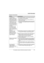 Page 217Useful Information
For assistance, please visit http://www.panasonic.com/help217
Computer communication:
ProblemCause/Solution
“The system has 
detected a conflict for IP 
address with the system 
having hardware address 
XX:XX:XX:XX:XX:XX” or 
“Another device on your 
TCP/IP Internet, which 
has the physical address 
XX:XX:XX:XX:XX:XX, is 
currently using the same 
IP address 
(XXX.XXX.XXX.XXX). 
Your TCP/IP network 
interface has been shut 
down.” is displayed in the 
dialog box.LTurn off all the...