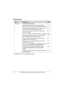 Page 70Getting Started
70For assistance, please visit http://www.panasonic.com/help
*1 Available only when you are signed in to Skype.SettingsConfigure handset settings.
Network: Search for networks, manage preferred 
networks list, and set auto-connection to open networks.112
General: Change your password
*1, set auto sign-in*1, 
update software, and reset handset settings.118
Call divert
*1: Set call forwarding, voicemail and 
welcome message.90
Privacy
*1: Restrict incoming calls to those you specify. 106...