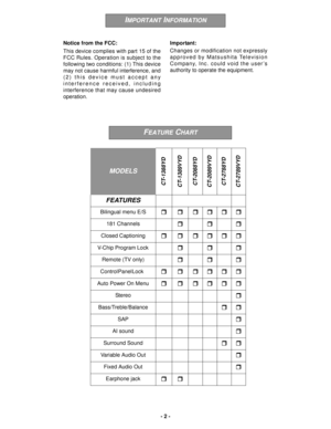 Page 2-2-Important:
Changes or modification not expressly
approved by Matsushita Television
Company, Inc. could void the user’s
authority to operate the equipment. Notice from the FCC:
This device complies with part 15 of the
FCC Rules. Operation is subject to the
following two conditions: (1) This device
may not cause harmful interference, and
(2) this device must accept any
interference received, including
interference that may cause undesired
operation.
FEATURECHART
IMPORTANTINFORMATION
MODELS
CT-1388YD...