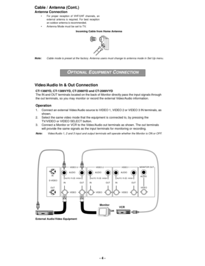 Page 4-4-
Cable / Antenna (Cont.)
Antenna Connection
• For proper reception of VHF/UHF channels, an
external antenna is required. For best reception
an outdoor antenna is recommended.
• Antenna Mode must be set to TV.
Video/Audio In & Out Connection
Incoming Cable from Home Antenna
CT-1388YD, CT-1389VYD, CT-2088YD and CT-2089VYD
The IN and OUT terminals located on the back of Monitor directly pass the input signals through
the out terminals, so you may monitor or record the external Video/Audio information....