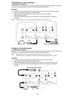 Page 6-6-
Video/Audio In & Out Connection
CT-2788YD and CT-2789VYD
The IN and OUT terminals located on the back of Monitor directly pass the input signals through the out
terminals, so you may monitor or record the external video/audio information.
Operation
1. Connect an external video/audio source to the Monitor video/audio input terminals as shown.
2. Select video mode by pressing the TV/VIDEO button.
3. Connect an external video/audio source (Monitor or VCR) to the video/audio
output terminals as shown.
4....