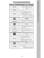 Page 10-10-
OTHER ADJ.
AI SOUND - Automatically maintain constant
volume between programs and commercials.
(AI sound is not available in VIDEO mode.)
Note:AI Sound feature is not available in
CT-2788YD)
SURROUNDMODE - Enhances audio response when listing
to stereo.
SPEAKERS
ON - TV SPEAKERS operate normally.
OFF&VARIABLE AUDIO OUT - TV Speakers
OFF, sound is adjustable from TV.
OFF&FIXED AUDIO OUT- TV Speakers OFF,
sound is adjustable from External Amplifier.
Note:OFF & VARIABLE and OFF & FIXED AUDIO
OUT...