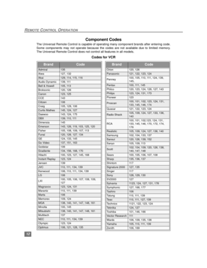 Page 1312
REMOTE CONTROL OPERATION
Component Codes
The Universal Remote Control is capable of operating many component brands after entering code.
Some components may not operate because the codes are not available due to limited memory.
The Universal Remote Control does not control all features in all models.
Codes for VCR
BrandCode
Admiral135
Aiwa127, 132
Akai129, 114, 115, 116
Audio Dynamic139, 111
Bell & Howell105, 113
Broksonic120, 126
Canon123, 125
CCE143
Citizen106
Craig105, 129, 106
Curtis Mathes145,...