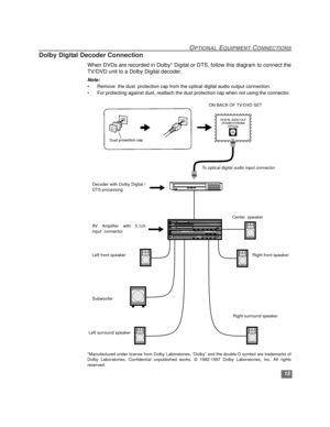 Page 16OPTIONAL EQUIPMENT CONNECTIONS
15
Dolby Digital Decoder Connection
When DVDs are recorded in Dolby* Digital or DTS, follow this diagram to connect the
TV/DVD unit to a Dolby Digital decoder.
Note:
• Remove  the dust  protection cap from the optical digital audio output connection.
• For protecting against dust, reattach the dust protection cap when not using the connector. 
*Manufactured under license from Dolby Laboratories. “Dolby” and the double-D symbol are trademarks of
Dolby Laboratories....