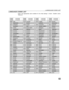 Page 46LANGUAGE CODE LIST
45
LANGUAGE CODE LIST
Enter the appropriate code number for the initial settings “Audio”, “Subtitle” and/or
“Menus”.
Code LanguageCode LanguageCode LanguageCode Language
6565Afar7079Faroese7678Lingala8375Slovak
6566Abkhazian7082French7679Laothian8376Slovenian
6570Afrikaans7089Frisian7684Lithuanian8377Samoan
6577Ameharic7165Irish7686Latvian, Lettish8378Shona
6582Arabic7168Scots Gaelic7771Malagasy8379Somali
6583Assamese7176Galician7773Maori8381Albanian...