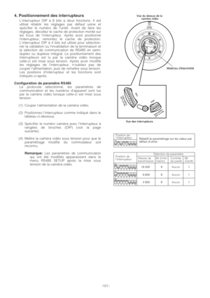 Page 101-101-
4. Positionnement des interrupteurs
Linterrupteur DIP à 8 bits a deux fonctions. Il est
utilisé rétablir les réglages par défaut usine et
spécifier le numéro de lunité. Avant de faire les
réglages, décollez le cache de protection monté sur
les trous de linterrupteur. Après avoir positionné
linterrupteur, remontez le cache de protection.
Linterrupteur DIP à 4 bits est utilisé pour sélection-
ner la validation ou linvalidation de la terminaison et
la sélection de communication de RS485 en semi-...