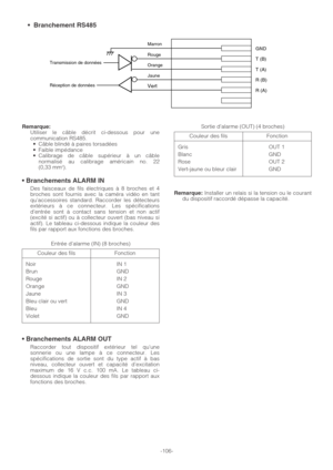 Page 106-106-
Remarque:Utiliser le câble décrit ci-dessous pour une
communication RS485.
•Câble blindé à paires torsadées
•Faible impédance
•Calibrage de câble supérieur à un câble
normalisé au calibrage américain no. 22
(0,33 mm
2).
• Branchements ALARM IN
Des faisceaux de fils électriques à 8 broches et 4
broches sont fournis avec la caméra vidéo en tant
qu’accessoires standard. Raccorder les détecteurs
extérieurs à ce connecteur. Les spécifications
d’entrée sont à contact sans tension et non actif
(excité si...