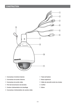 Page 63CONSTRUCTION
qConnecteur d’entrée d’alarme
wConnecteur de sortie d’alarme
eConnecteur de sortie vidéo
rPort de transmission de données
tCordon dalimentation de chauffage
yConnecteur dalimentation de caméra vidéo
uTube de fixation
iBase supérieure
oCâble de sécurité contre les chutes
!0Coffret
!1Dôme
-63-
w
e
r
t
yq
u
i
!0
!1 o 