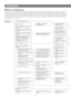 Page 64CONFIGURATION
-64-
■ Menu de configuration
Les menus de configuration secondaires sont mentionnés dans le diagramme ci-dessous. Vous pouvez adapter la
caméra vidéo à vos conditions spécifiques dutilisation en configurant les paramètres respectifs dans ces menus. Les
menus sont intégrés dans une structure hiérarchique, en partant du menu de configuration placé tout en haut jusqu’à
la sélection manuelle de zone de masquage placée tout en bas. Ces menus sont décrits dans les pages suivantes à
titre de...