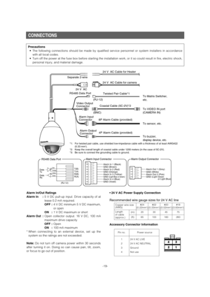 Page 19Pin no. Power source
1
2
3
424 V AC LIVE
24 V AC NEUTRAL
Ground
Not use
CONNECTIONS 
-19-
RS485 Data PortAlarm Input ConnectorAlarm Output Connector
T(B)T(A)R(B)R(A)
Red
Orange
Yellow
GreenData  
Tx
Data  
Rx
(RJ-12)Alarm In 2 (Red) Alarm In 1 (Black)
GND (Brown)
Alarm In 3 (Yellow)
Alarm In 4 (Blue) GND (Orange)
GND (
Light Blue or Green)
GND (Violet)Alarm Out 2 (Pink) Alarm Out 1 (Grey)
GND (White)
GND (Light Green  
                   or Light Blue) 
Separate 2-wire
24 V  AC
Coaxial Cable (5C-2V)*224...