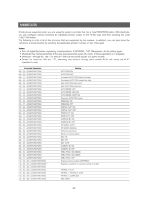 Page 47-47-
SHORTCUTS
Shortcuts are supported when you are using the system controller that has a CAM FUNCTION button. With shortcuts,
you can configure camera functions by inputting function codes on the 10-key pad and then pressing the CAM
FUNCTION button. 
The following is a list of all of the shortcuts that are supported by this camera. In addition, you can also move the
camera to a preset position by inputting the applicable position number on the 10-key pad. 
Notes:
•Turn off digital flip before...