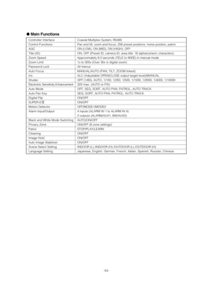 Page 54●Main Functions
Controller Interface Coaxial Multiplex System, RS485
Control Functions Pan and tilt, zoom and focus, 256 preset positions, home position, patrol
AGC ON (LOW), ON (MID), ON (HIGH), OFF
Title (ID) ON, OFF (Preset ID, camera ID, area title: 16 alphanumeric characters) 
Zoom Speed Approximately 6.0 seconds (TELE to WIDE) in manual mode 
Zoom Limit 1x to 300x (Over 30x is digital zoom)
Password Lock All menus 
Auto Focus MANUAL/AUTO (PAN, TILT, ZOOM linked) 
Iris ALC (Adjustable OPEN/CLOSE...