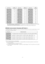 Page 15-15-
*When using the Unit Number 1 to 96 setting, the unit number setting needs to be configured using the RS485 SET UP menu. For details
about configuring this setting, see step 2 and page 21. 
*Turning on power when this setting is selected causes the RS485 SET UP menu to appear during the initialization routine. 
1234
ON
5678
DIP Switch 1Unit 
Number
1234
ON
5678
1234
ON
5678
1234
ON
5678
1234
ON
5678
1234
ON
5678
1234
ON
5678
1234
ON
5678
1234
ON
5678
1234
ON
5678
1234
ON
5678
1234
ON
5678
1234
ON...