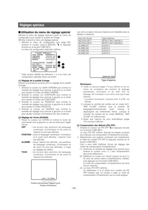 Page 106-106-
Réglages spéciaux
■Utilisation du menu de réglage spécial
Affichez le menu de réglage spécial à partir du menu de
configuration pour ajuster la qualité de l’image. 
Affichez d’abord le menu de réglage spécial. 
1. Affichez le menu de configuration (voir page 83),
amenez le curseur jusqu’à SPECIAL Oet appuyez
ensuite sur le bouton CAM (SET). 
Le menu de configuration spéciale s’affiche. 
* Cette section détaille les éléments 1 à 5 du menu de
configuration spéciale (dans cet ordre).
(1) Réglage de la...