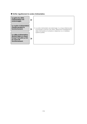 Page 118-118-
La gaine du câble
d’alimentation est
endommagée.
• Le cordon d’alimentation est endommagé. Il y a risque d’électrocution
et d’incendie à continuer à les utiliser. Débranchez immédiatement le
câble d’alimentation et contactez un dépanneur ou un installateur
système qualifiés.
Le cordon d’alimentation
chauffe pendant le
fonctionnement.
Le câble d’alimentation
devient tiède ou chaud
lorsqu’il est plié ou tiré
en cours de
fonctionnement. 
●Vérifier régulièrement le cordon d’alimentation....