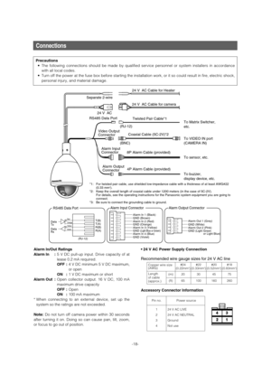 Page 18Pin no. Power source
1
2
3
424 V AC LIVE
24 V AC NEUTRAL
Ground
Not use
Connections
-18-
RS485 Data PortAlarm Input ConnectorAlarm Output Connector
T(B)T(A)R(B)R(A)
Red
Orange
Yellow
GreenData  
Tx
Data  
Rx
(RJ-12)Alarm In 2 (Red) Alarm In 1 (Black)
GND (Brown)
Alarm In 3 (Yellow)
Alarm In 4 (Blue) GND (Orange)
GND (
Light Blue or Green)
GND (Violet)Alarm Out 2 (Pink) Alarm Out 1 (Grey)
GND (White)
GND (Light Green  
                   or Light Blue) 
Separate 2-wire
24 V  AC
Coaxial Cable (5C-2V)*224 V...