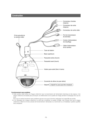 Page 70Construction
Fonctionnement sans problème
• Cette caméra vidéo utilise une bague collectrice pour la transmission de lalimentation électrique et des signaux. Une
bague collectrice encrassée peut provoquer une détérioration de la qualité de l’image pendant le balayage ainsi que du
bruit. 
Pour que la caméra fonctionne sans problème assurez-vous que la fonction nettoyage (voir page 99) est activée. 
• Si le nettoyage de la bague collectrice ne suffit pas à améliorer la qualité d’image, cela voudrait dire...