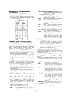 Page 94-94-
AUTO (MODE AUTO réglage non sur OFF):Revient
au mode automatique lorsque le temps de
déclenchement est écoulé. 
AUTO (MODE AUTO réglage OFF):Revient à la posi-
tion d’origine lorsque le temps de
déclenchement est écoulé. 
ORIG :Revient à la position d’origine lorsque le
temps de déclenchement est écoulé. 
APAN :Active le balayage panoramique automa-
tique lorsque le temps de déclenchement
est écoulé. 
SÉQ :Active la fonction de séquence lorsque le
temps de déclenchement est écoulé. 
TRI :Active la...