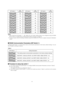 Page 14-14- Notes:
• When using the Unit Number “1 ~ 96” setting, the unit number setting needs to be configured using the RS485
SET UP menu. For details about configuring this setting, see step 2 on page 20. 
• Turning on power when this setting is selected causes the RS485 SET UP menu to appear during the initialization
routine. 
1234
ON
5678
DIP Switch 1Unit 
Number
1234
ON
5678
1234
ON
5678
1234
ON
5678
1234
ON
5678
1234
ON
5678
1234
ON
5678
1234
ON
5678
1234
ON
5678
1234
ON
5678
1234
ON
5678
1234
ON
5678...