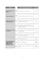 Page 56-56-
Menu settings will not
change. • Is the password lock function turned on?50
I forgot the password. • Contact a quality service person or system installer. —
Picture does not switch
to black and white. • Switching is not performed when the ALARM IN 4
setting is BW. Check the setting. 46
Pan, tilt, zoom, or focus
do not work. 
• Is the camera connected correctly? See the
operating instructions that come with the system
controller you are using. 
—
• The camera has a pan limit function. Check the
PAN...