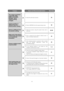 Page 57The camera movement
mode (OFF, SEQ,
SORT, AUTO PAN,
PATROL, AUTO
TRACK) setting
changes.   
• Check the self return function. 35
ProblemCause and Recommended ActionReference Pages
Camera position is
different from the
preset position setting. 
• Perform REFRESH from the special setup menu. 48
Picture is different from
the position setting. • Adjust the picture using the preset menu and a
scene file. 25-26
Upper part of the picture
is black when the camera
is in a horizontal
orientation. • This is caused...