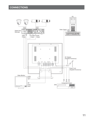 Page 1111
CONNECTIONS
  
Digital Disk 
Recorder
Video 
OutputS-Video 
OutputAudio 
OutputVideo OutputPC
AC Adapter 
(Supplied Accessory)
Power Cord
(Supplied Accessory)
Y    Cb   Cr
Component Output
DV D Video 
InputAudio 
Input
Video Monitor 