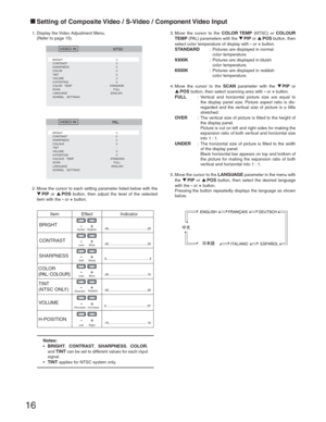 Page 1616
   NTSC
BRIGHT                                                       0
CONTRAST                                                            0
SHARPNESS                                                           0
COLOR                                                                   0
TINT                                                                        0
VOLUME                                                                 0
H-POSITION...