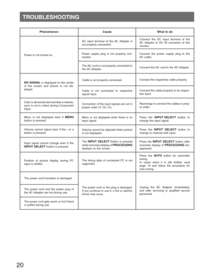 Page 2020
TROUBLESHOOTING
Phenomenon
CauseWhat to do
Power is not turned on.DC input terminal of the AC Adapter is 
not properly connected.
Power supply plug is not properly con-
nected.
The AC cord is not properly connected to 
the AC Adapter.Connect the DC input terminal of the 
AC Adapter to DC IN connector of this 
monitor.
Connect the power supply plug to the 
AC outlet.
Connect the AC cord to the AC Adapter.
NO SIGNAL is displayed on the center 
of the screen and picture is not dis-
played.Cable is not...