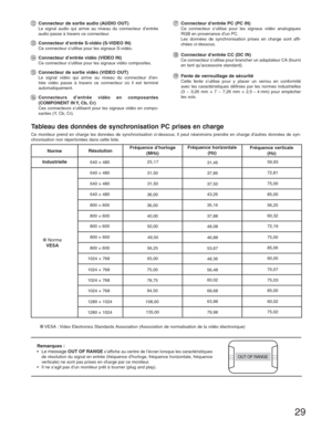 Page 2929
l Connecteur de sortie audio (AUDIO OUT)  Le signal audio qui arrive au niveau du connecteur d’entrée 
audio passe à travers ce connecteur.
m  Connecteur d’entrée S-vidéo (S-VIDEO IN)  Ce connecteur s’utilise pour les signaux S-vidéo.
n  Connecteur d’entrée vidéo (VIDEO IN)  Ce connecteur s’utilise pour les signaux vidéo composites.
o  Connecteur de sortie vidéo (VIDEO OUT)  Le signal vidéo qui arrive au niveau du connecteur d’en-
trée vidéo passe à travers ce connecteur où il est terminé...