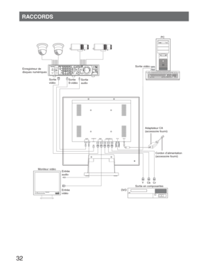 Page 3232
RACCORDS
  
Enregistreur de 
disques numériques
Sortie 
vidéoSortie 
S-vidéoSortie 
audioSortie vidéoPC
Adaptateur CA
(accessoire fourni)
Cordon d’alimentation
(accessoire fourni)
Y    Cb   Cr
Sortie en composantes
DV D Entrée 
vidéoEntrée 
audio
Moniteur vidéo 