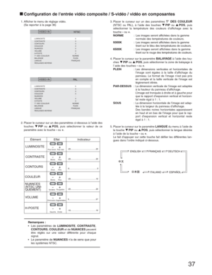 Page 3737
   NTSC
LUMINOSITE 0
CONTRASTE 0
CONTOURS 0
COULEUR  0     
NUANCES  0
VOLUME 0
H-POSTE 0
T° DES COULEUR  NORME 
BALAYAGE PLEIN 
LANGUE FRANÇAIS 
REGLAGES MOYENS
VIDEO IN
  PA L
LUMINOSITE 0
CONTRASTE 0
CONTOURS 0
COULEUR  0     
NUANCES  -
VOLUME  0
H-POSTE 0
T° DES COULEUR  NORME 
BALAYAGE  PLEIN 
LANGUE     FRANÇAIS 
REGLAGES MOYENS
VIDEO IN
Configuration de l’entrée vidéo composite / S-vidéo / vidéo en composantes
Remarques :
• Les paramètres de LUMINOSITE, CONTRASTE, 
CONTOURS, COULEUR et de...