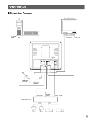 Page 1111
CONNECTIONS
Connection Example
DC IN PC IN AUDIOIN OUT IN OUT IN OUT
S-VIDEO VIDEO-B VIDEO-A
AC adapter 
(supplied)Other video monitors
PC
Power cord 
(supplied)
Audio input Video input
S-video
output
Audio output Video output
PC output
 (VGA)
Digital disk recorder 