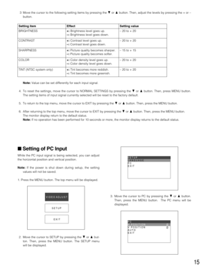 Page 1515
3 Move the cursor to the following setting items by pressing the Cor Dbutton. Then, adjust the levels by pressing the + or –
button.
Note:Value can be set differently for each input signal.
4. To reset the settings, move the cursor to NORMAL SETTINGS by pressing the Cor Dbutton. Then, press MENU button.
The setting items of input signal currently selected will be reset to the factory default.
5. To return to the top menu, move the cursor to EXIT by pressing the Cor Dbutton. Then, press the MENU...