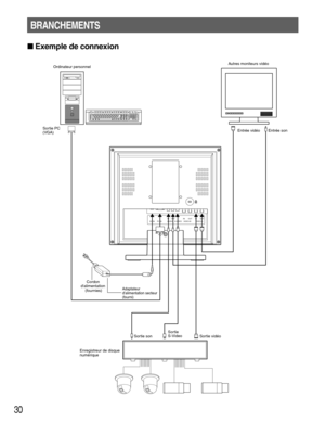 Page 3030
BRANCHEMENTS
Exemple de connexion
DC IN PC IN AUDIOIN OUT IN OUT IN OUT
S-VIDEO VIDEO-B VIDEO-A
Adaptateur 
dalimentation secteur 
(fourni)
Autres moniteurs vidéo 
Ordinateur personnel
Cordon 
dalimentation 
(fournies)
Entrée son Entrée vidéo
Sortie 
S-Video
Sortie son Sortie vidéo
Sortie PC 
(VGA)
Enregistreur de disque 
numérique 