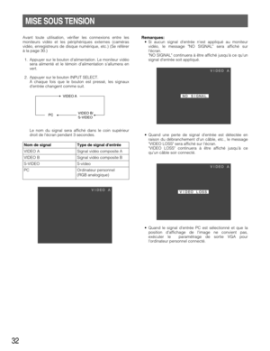 Page 3232
Avant toute utilisation, vérifier les connexions entre les
moniteurs vidéo et les périphériques externes (caméras
vidéo, enregistreurs de disque numérique, etc.) (Se référer
à la page 30.)
1. Appuyer sur le bouton dalimentation. Le moniteur vidéo
sera alimenté et le témoin dalimentation sallumera en
vert.
2. Appuyer sur le bouton INPUT SELECT.
À chaque fois que le bouton est pressé, les signaux
dentrée changent comme suit.
Le nom du signal sera affiché dans le coin supérieur
droit de lécran pendant 3...