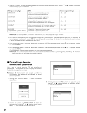 Page 3434
3. Amener le curseur sur les rubriques de paramétrage suivantes en appuyant sur le bouton Cou D. Régler ensuite les
niveaux en appuyant sur le bouton + ou –.
Remarque:La valeur peut être paramétrée différemment pour chaque type de signal dentrée.
4. Pour faire une remise à zéro des paramétrages, amener le curseur sur REGLAGES MOYENS en appuyant sur le bouton C
ou D. Appuyer ensuite sur le bouton MENU. Les rubriques de paramétrage du signal dentrée sélectionné seront remises
à zéro et ramenées sur leur...