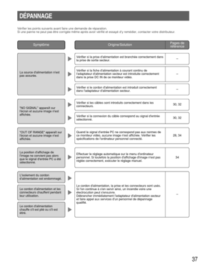 Page 37Vérifier si la prise dalimentation est branchée correctement dans
la prise de sortie secteur.
37
DÉPANNAGE
Vérifier les points suivants avant faire une demande de réparation.
Si une panne ne peut pas être corrigée même après avoir vérifié et essayé dy remédier, contacter votre distributeur.
La source dalimentation nest
pas assurée.
NO SIGNAL apparaît sur
lécran et aucune image nest
affichée.
OUT OF RANGE apparaît sur
lécran et aucune image nest
affichée.
La position daffichage de
limage ne convient pas...