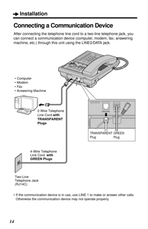 Page 14 
Installation 
14 
Connecting a Communication Device 
After connecting the telephone line cord to a two-line telephone jack, you 
can connect a communication device (computer, modem, fax, answering 
machine, etc.) through this unit using the LINE2/DATA jack. 
•If the communication device is in use, use LINE 1 to make or answer other calls. 
Otherwise the communication device may not operate properly.
4-Wire Telephone
Line Cord  with
GREEN Plugs
Two-Line 
Telephone Jack 
(RJ14C)
LINE2/DATA LINE1/22-Wire...