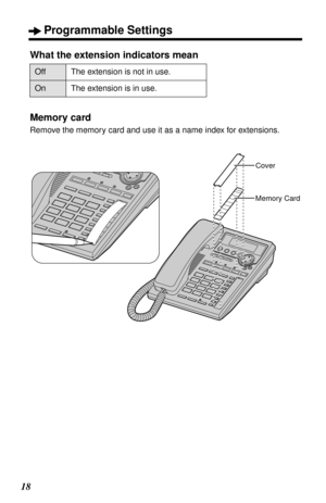 Page 18Programmable Settings
18
What the extension indicators mean
Memory card
Remove the memory card and use it as a name index for extensions.
Off The extension is not in use.
On The extension is in use.
Cover
Memory Card 