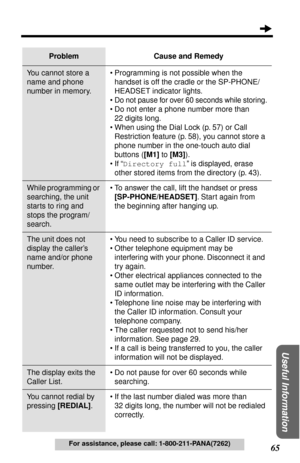 Page 65 
65 
Useful Information
 
For assistance, please call: 1-800-211-PANA(7262) 
You cannot store a 
name and phone 
number in memory.• Programming is not possible when the 
handset is off the cradle or the SP-PHONE/
HEADSET indicator lights.
•
Do not pause for over 60 seconds while storing.
• Do not enter a phone number more than 
22 digits long.
• When using the Dial Lock (p. 57) or Call 
Restriction feature (p. 58), you cannot store a 
phone number in the one-touch auto dial 
buttons (  
[M1]  
 to...
