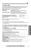 Page 47 
47 
Advanced Operation
 
For assistance, please call: 1-800-211-PANA(7262) 
To answer a page 
The INTERCOM indicator light ﬂashes quickly (for the Ringer tone or Voice 
mode) and the paging extension is displayed. Depending on the ringer 
pattern setting (p. 23), your unit will function as follows: 
Ringer tone (1 to 8): 
  The selected tone rings. 
Voice mode: 
  The paging party’s voice is heard through the 
speaker after 2 short beeps. 
Auto Answer mode: 
After 2 short beeps, the speakerphone turns...