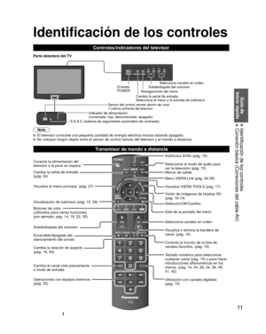 Page 1111
Guía de 
inicio rápido
  Identificación de los controles  Conexión básica (Conexiones del cable AV)
Transmisor de mando a distancia
Identificación de los controles
Controles/indicadores del televisor
S.S.A.C (sistema de seguimiento automático de contraste).
Indicador de alimentación
(conectada: rojo, desconectada: apagado)
Nota
  El televisor consume una pequeña cantidad de energía eléctrica \
incluso estando apagado.  No coloque ningún objeto entre el sensor de control remoto del televi\
sor y el...