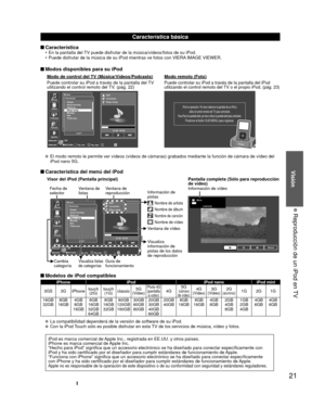 Page 2121
Visión
 Reproducción de un iPod en TV
Característica básica
 CaracterísticaEn la pantalla del TV puede disfrutar de la música/vídeos/fotos de su iPod.
Puede disfrutar de la música de su iPod mientras ve fotos con VIERA IMAGE VIEWER.
 Modos disponibles para su iPod
Modo de control del TV (Música/Vídeos/Podcasts)
Puede controlar su iPod a través de la pantalla del TV 
utilizando el control remoto del TV. (pág. 22)Modo remoto (Foto)
Puede controlar su iPod a través de la pantalla del iPod 
utilizando el...