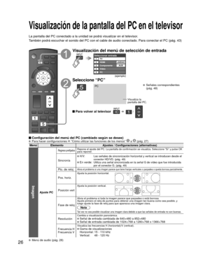 Page 2626
Visualización de la pantalla del PC en el televisor
La pantalla del PC conectado a la unidad se podrá visualizar en el te\
levisor.
También podrá escuchar el sonido del PC con el cable de audio conec\
tado. Para conectar el PC (pág. 43)
 Configuración del menú del PC (cambiado según se desee)  Para hacer configuraciones  “Cómo utilizar las funciones de los menús”  a  (pág. 27)
Menú ElementoAjustes / Configuraciones (alternativas)
Imagen
Ajuste PC
Regreso prefijadosRepone el ajuste del PC. La pantalla...